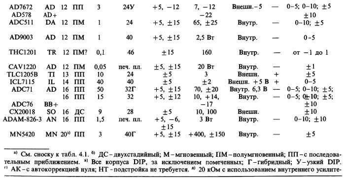 Искусство схемотехники. Том 2 (Изд.4-е) - _472.jpg