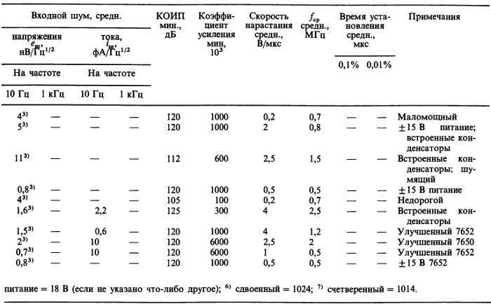 Искусство схемотехники. Том 2 (Изд.4-е) - _441.jpg