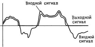 Искусство схемотехники. Том 1 (Изд.4-е) - _150.jpg