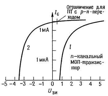 Искусство схемотехники. Том 1 (Изд.4-е) - _237.jpg