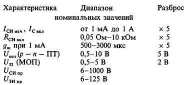 Искусство схемотехники. Том 1 (Изд.4-е) - _244.jpg