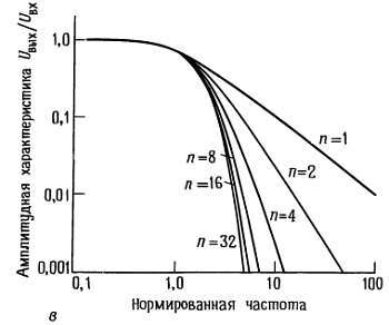 Искусство схемотехники. Том 1 (Изд.4-е) - _477.jpg