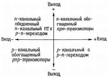 Искусство схемотехники. Том 1 (Изд.4-е) - _239.jpg