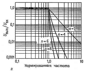 Искусство схемотехники. Том 1 (Изд.4-е) - _498.jpg