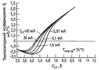 Искусство схемотехники. Том 1 (Изд.4-е) - _573.jpg