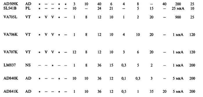 Искусство схемотехники. Том 1 (Изд.4-е) - _656.jpg