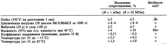 Искусство схемотехники. Том 1 (Изд.4-е) - _7.jpg