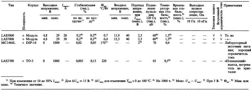 Искусство схемотехники. Том 1 (Изд.4-е) - _708.jpg