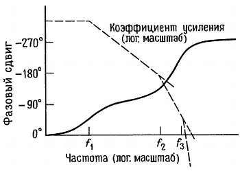 Искусство схемотехники. Том 1 (Изд.4-е) - _417.jpg