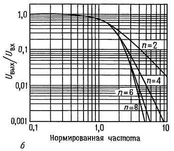 Искусство схемотехники. Том 1 (Изд.4-е) - _496.jpg