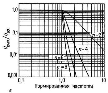 Искусство схемотехники. Том 1 (Изд.4-е) - _497.jpg