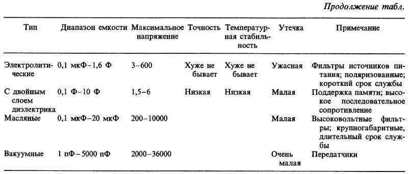 Искусство схемотехники. Том 1 (Изд.4-е) - _40.jpg