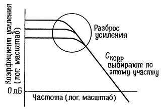 Искусство схемотехники. Том 1 (Изд.4-е) - _420.jpg