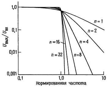 Искусство схемотехники. Том 1 (Изд.4-е) - _486.jpg