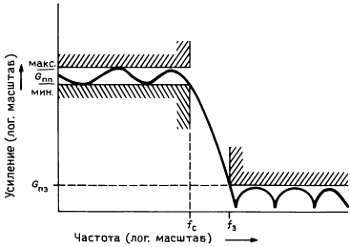 Искусство схемотехники. Том 1 (Изд.4-е) - _488.jpg