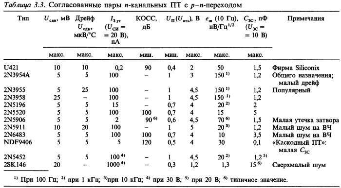 Искусство схемотехники. Том 1 (Изд.4-е) - _651.jpg