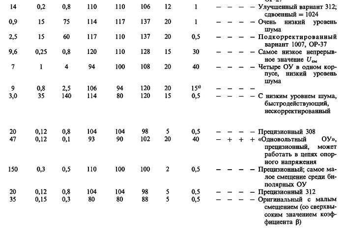 Искусство схемотехники. Том 1 (Изд.4-е) - _655.jpg