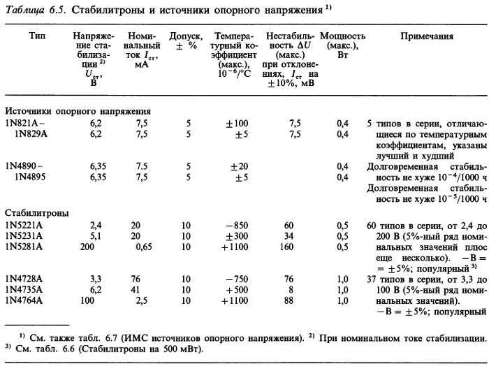 Искусство схемотехники. Том 1 (Изд.4-е) - _698.jpg