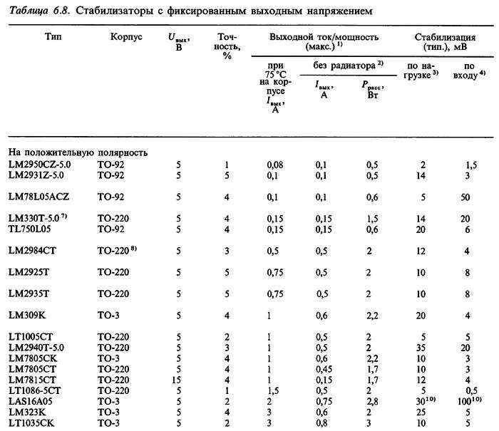 Искусство схемотехники. Том 1 (Изд.4-е) - _702.jpg