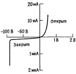 Искусство схемотехники. Том 1 (Изд.4-е) - _90.jpg