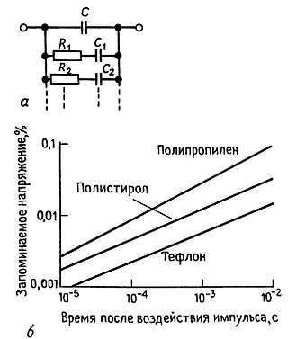 Искусство схемотехники. Том 1 (Изд.4-е) - _371.jpg