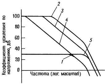 Искусство схемотехники. Том 1 (Изд.4-е) - _421.jpg