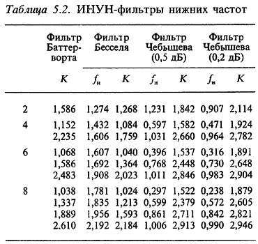 Искусство схемотехники. Том 1 (Изд.4-е) - _494.jpg