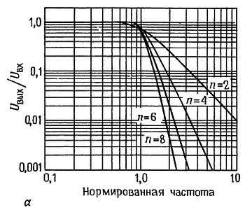 Искусство схемотехники. Том 1 (Изд.4-е) - _495.jpg