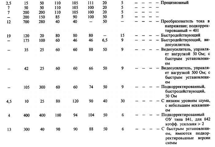 Искусство схемотехники. Том 1 (Изд.4-е) - _658.jpg