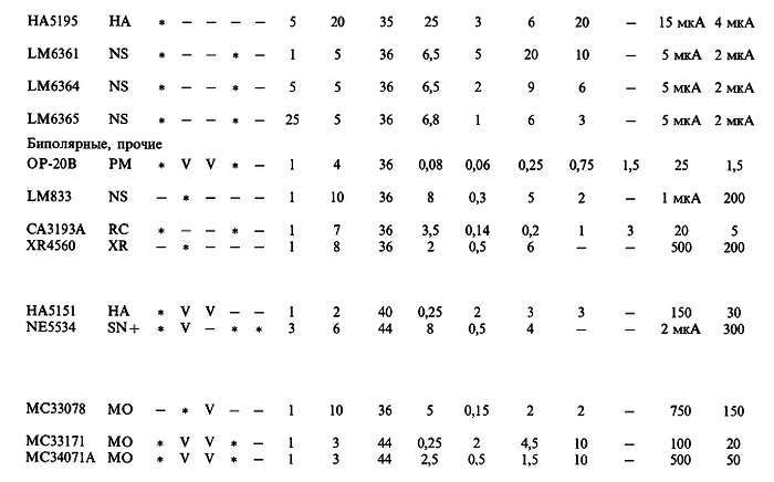 Искусство схемотехники. Том 1 (Изд.4-е) - _660.jpg