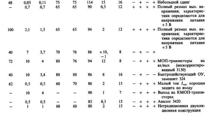 Искусство схемотехники. Том 1 (Изд.4-е) - _677.jpg