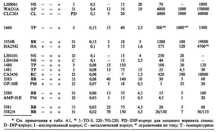 Искусство схемотехники. Том 1 (Изд.4-е) - _688.jpg