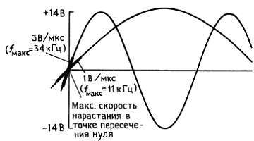 Искусство схемотехники. Том 1 (Изд.4-е) - _357.jpg