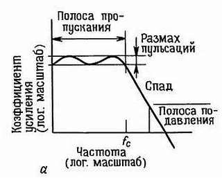 Искусство схемотехники. Том 1 (Изд.4-е) - _482.jpg