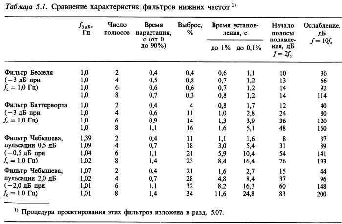 Искусство схемотехники. Том 1 (Изд.4-е) - _691.jpg