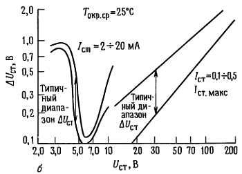 Искусство схемотехники. Том 1 (Изд.4-е) - _572.jpg