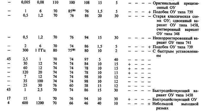 Искусство схемотехники. Том 1 (Изд.4-е) - _666.jpg