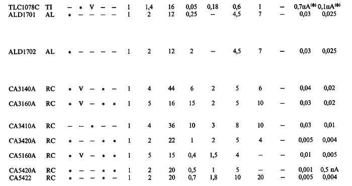 Искусство схемотехники. Том 1 (Изд.4-е) - _675.jpg