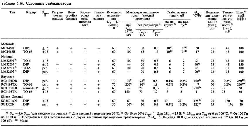 Искусство схемотехники. Том 1 (Изд.4-е) - _709.jpg