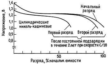 Искусство схемотехники. Том 3 (Изд.4-е) - _167.jpg