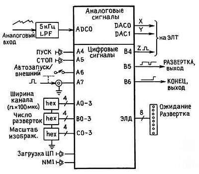 Искусство схемотехники. Том 3 (Изд.4-е) - _24.jpg