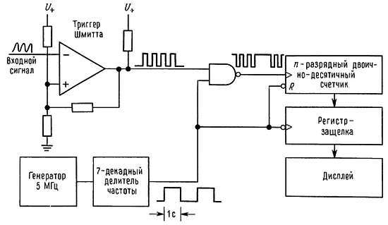 Искусство схемотехники. Том 3 (Изд.4-е) - _259.jpg