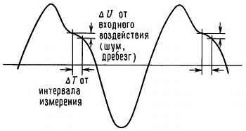 Искусство схемотехники. Том 3 (Изд.4-е) - _262.jpg