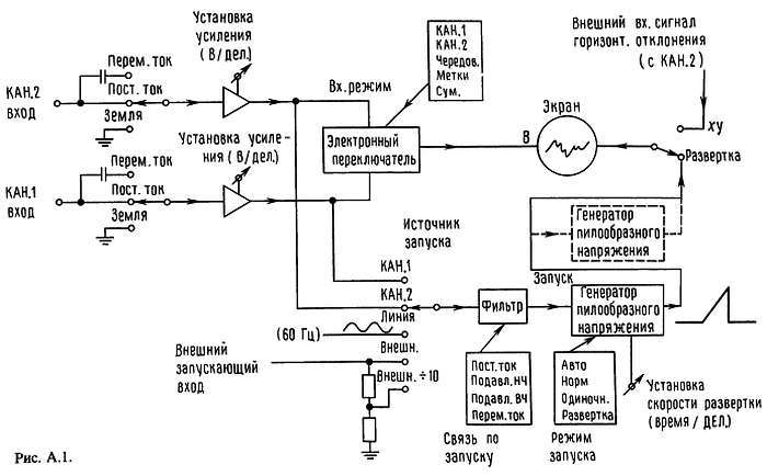 Искусство схемотехники. Том 3 (Изд.4-е) - _290.jpg