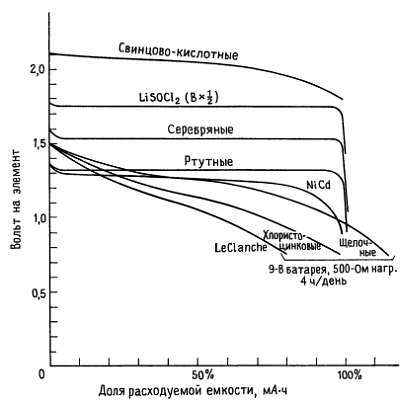 Искусство схемотехники. Том 3 (Изд.4-е) - _159.jpg