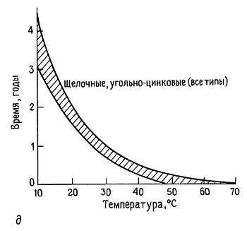 Искусство схемотехники. Том 3 (Изд.4-е) - _164.jpg