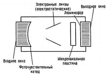Искусство схемотехники. Том 3 (Изд.4-е) - _243.jpg