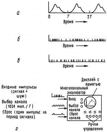 Искусство схемотехники. Том 3 (Изд.4-е) - _268.jpg