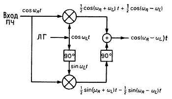 Искусство схемотехники. Том 3 (Изд.4-е) - _127.jpg