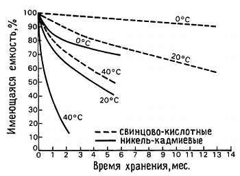 Искусство схемотехники. Том 3 (Изд.4-е) - _166.jpg